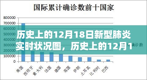 历史上的12月18日新型肺炎实时状况图及其影响的不同观点深度解析