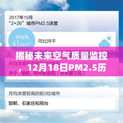 揭秘未来空气质量监控，PM2.5实时查询重塑生活品质展望报告