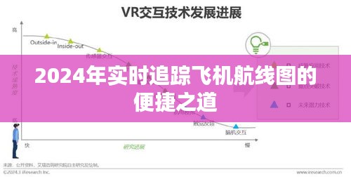 2024年飞机航线实时追踪便捷指南