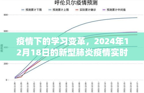 疫情下的学习变革与实时观察，新型肺炎疫情动态报告（2024年12月18日）