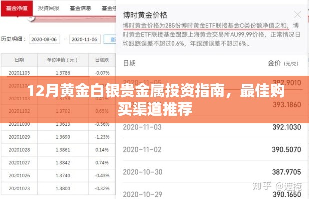 12月黄金白银贵金属投资指南，最佳购买渠道全解析