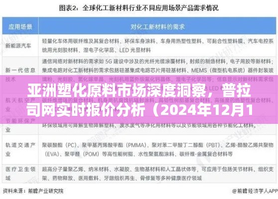 亚洲塑化原料市场深度解析及普拉司网实时报价分析（最新日期）