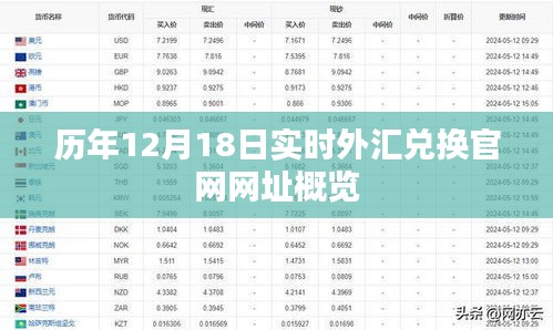 历年12月18日实时外汇兑换官网网址概览与汇率动态