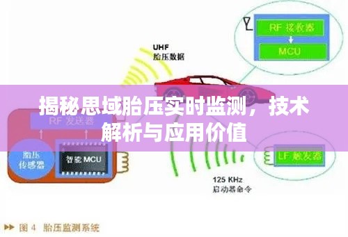 揭秘思域胎压实时监测，技术解析与应用价值探讨