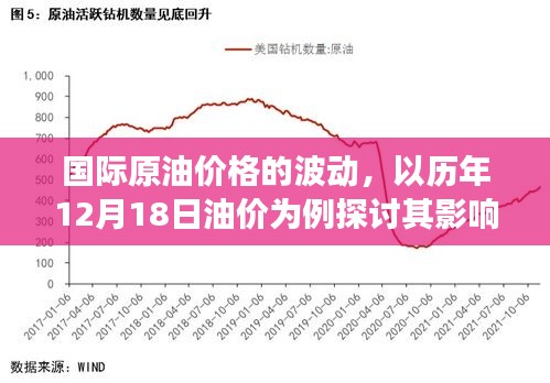 国际原油价格的波动，历年12月18日油价影响因素及前景展望分析