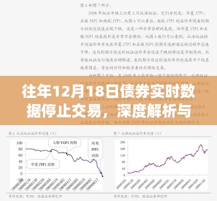 往年12月18日债券实时数据停止交易的深度解析与案例探讨