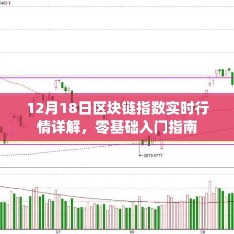 12月18日区块链指数实时行情详解，零基础入门区块链投资指南