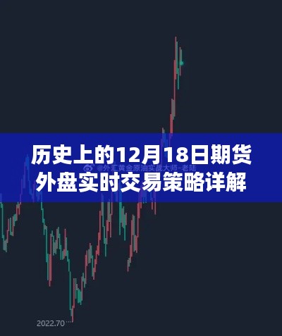 全方位指南，历史上的12月18日期货外盘实时交易策略详解（初学者与进阶用户必读）