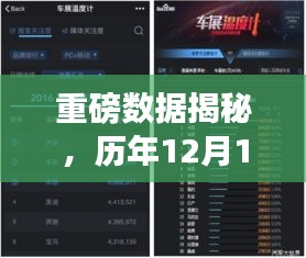 历年12月18日WPS网页实时数据全景解析报告重磅出炉