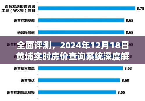 深度解析，黄埔实时房价查询系统全面评测与房价走势预测