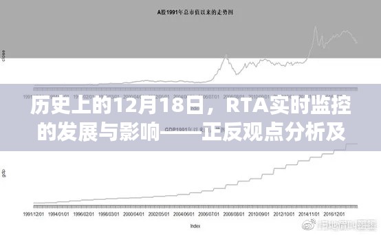 建议，历史上的十二月十八日，RTA实时监控的发展与正反观点探讨