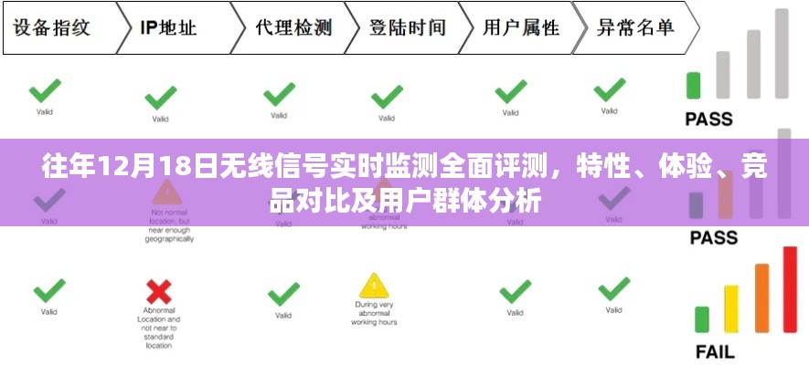 往年无线信号实时监测评测报告，特性、体验、竞品对比及用户群体深度分析