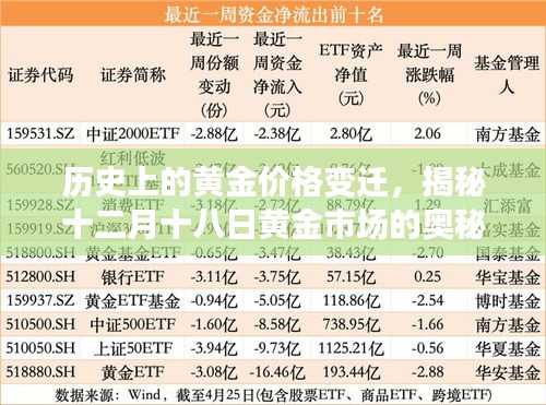 揭秘黄金价格的变迁历程，十二月十八日黄金市场的奥秘与购买渠道探索