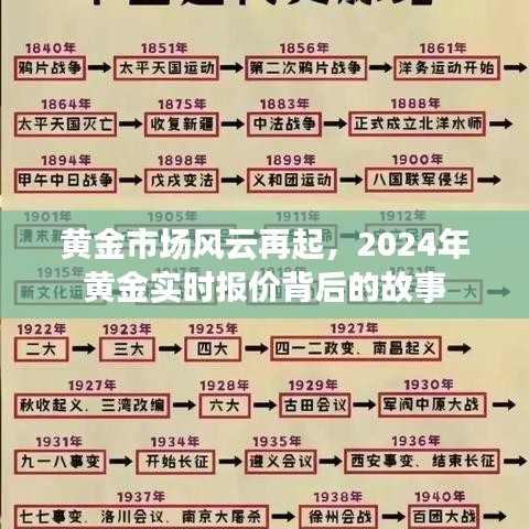 黄金市场风云再起，揭秘黄金实时报价背后的故事（2024年）