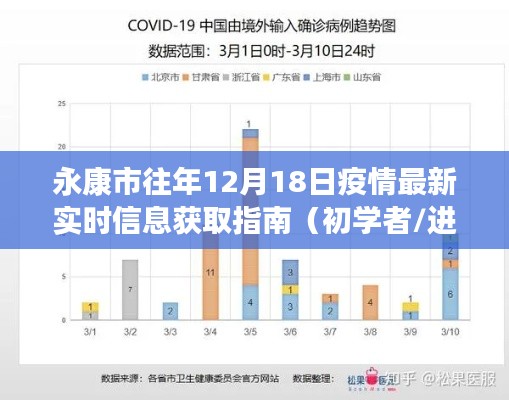 永康市往年12月18日疫情实时信息获取指南，适合初学者与进阶用户参考