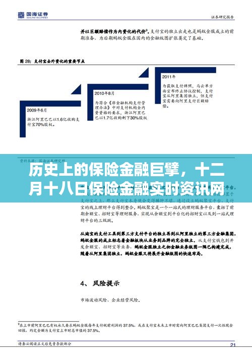 历史上的保险金融巨擘与十二月十八日资讯网官网的崛起及其影响力探讨