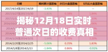 揭秘普通次日收费真相，全方位解读收费规则与实时动态解析（12月18日）