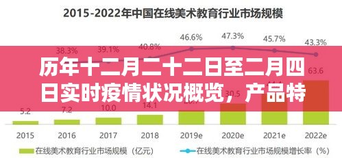 历年疫情概览，产品特性、用户体验与竞品对比（十二月二十二日至二月四日实时更新）