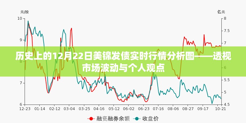 历史上的12月22日美锦发债行情深度解析，市场波动与个人观点透视