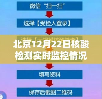 北京12月22日核酸检测实时监控情况详解