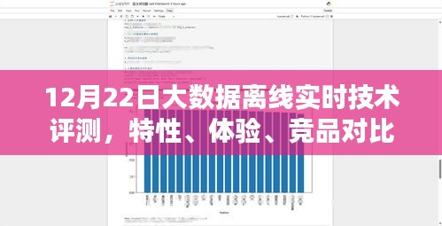 大数据离线实时技术评测，特性、体验、竞品对比及用户群体深度解析报告