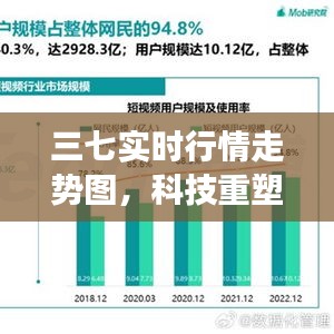 科技重塑市场，三七实时行情走势图引领前沿体验与未来趋势