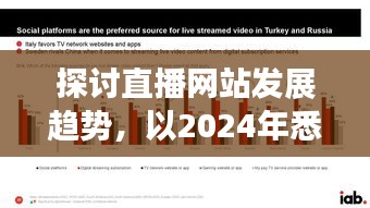 直播网站发展趋势深度解析，以2024年悉尼实时直播网站官网为窗口观察未来趋势