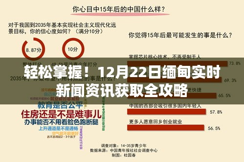 12月22日缅甸新闻资讯获取全攻略，轻松掌握实时新闻资讯