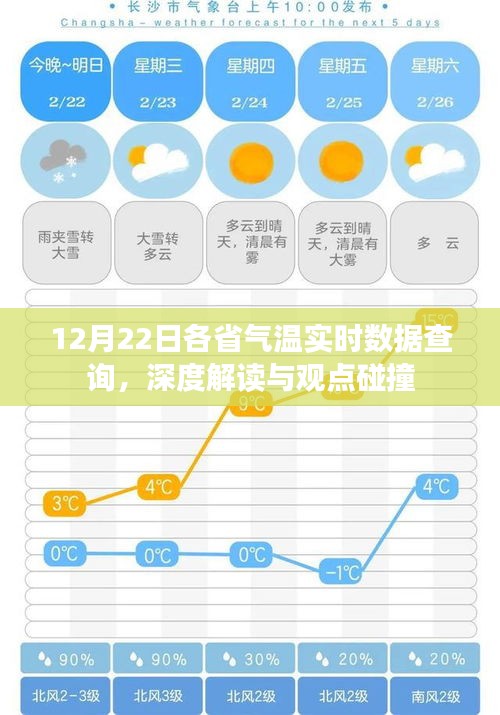 12月22日各省气温实时数据解析，深度探讨与观点交锋