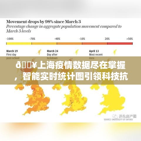 上海智能实时统计图引领科技抗疫新时代，疫情数据尽在掌握