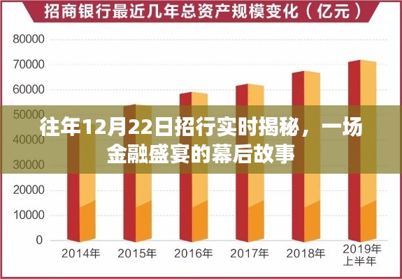 揭秘金融盛宴幕后，招行实时揭秘背后的故事（往年12月22日）