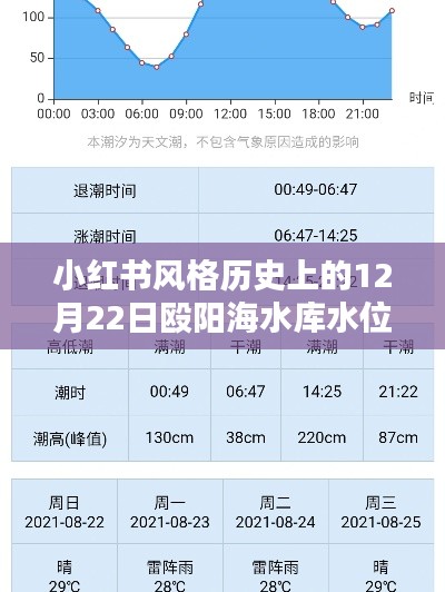 小红书风格下的水库水位实时查询纪实，殴阳海水库水位实时更新记录（12月22日）