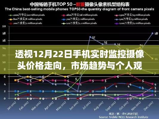 透视，手机实时监控摄像头价格走向与市场趋势分析（个人观点）