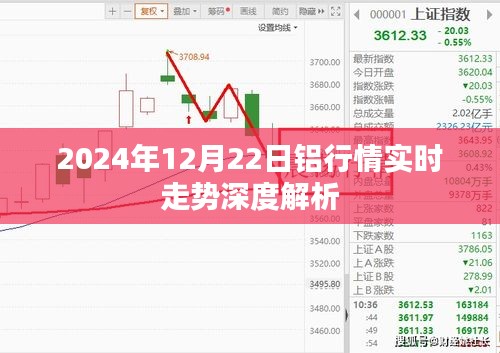 铝行情深度解析，2024年12月22日实时走势及市场预测