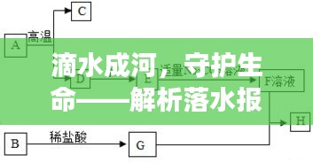 滴水成河，守护生命，落水报警功能在实时定位中的崛起与影响解析