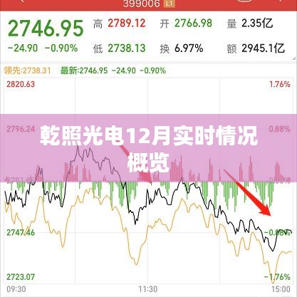 乾照光电12月实时概况解析