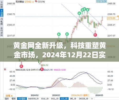 黄金网全新升级，科技引领黄金市场实时走势行情掌握