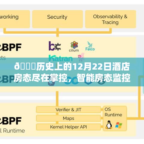 智能房态监控科技，引领未来住宿体验，历史上的酒店房态尽在掌控