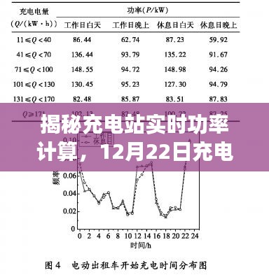 揭秘充电站实时功率计算，掌握充电站功率计算全攻略（12月22日更新）