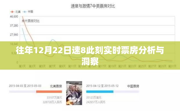 速8电影历年12月22日实时票房深度解析与洞察