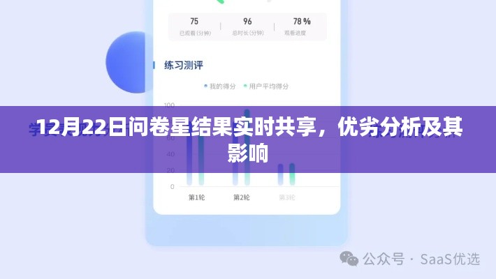 12月22日问卷星结果分享，实时反馈的优劣分析与影响
