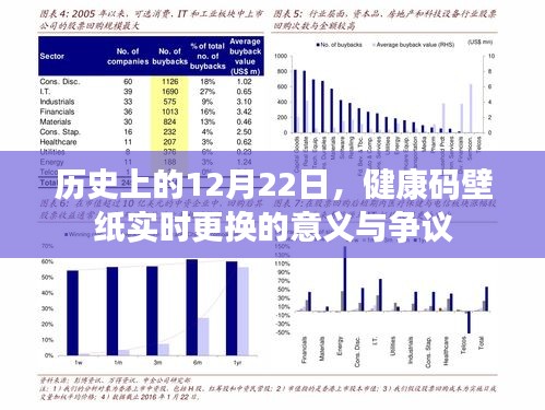 健康码壁纸实时更换的意义与争议，历史上的12月22日观察