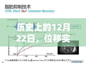 回顾历史，位移实时传感器高清图片揭示其在时代中的地位与影响