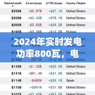 电力发展双刃剑效应，2024年实时发电功率800瓦下的双刃剑效应分析