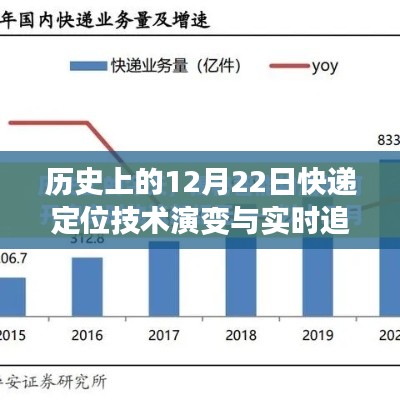 历史上的快递定位技术演变与实时追踪能力的发展，12月22日的回顾与展望