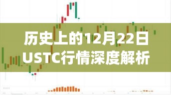 历史上的12月22日USTC行情深度解析，市场走势洞察与个人观点分享