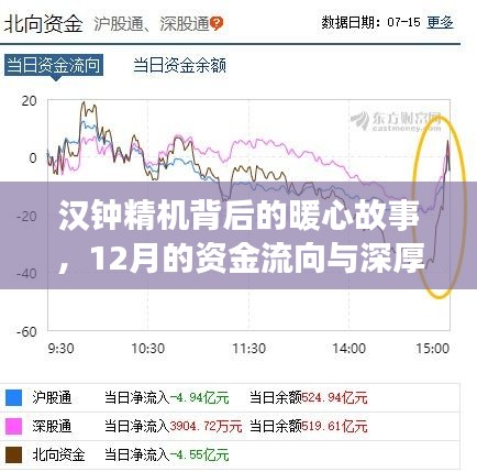 汉钟精机背后的暖心故事，资金流动与深厚友情的交织