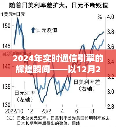 2024年12月22日，实时通信引擎的辉煌瞬间展望