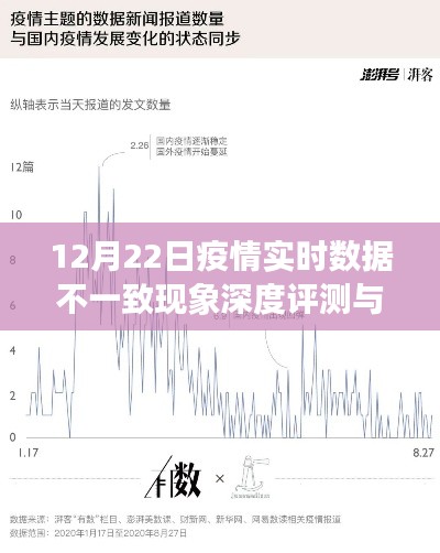 12月22日疫情实时数据不一致现象，深度评测与解析报告