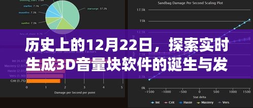 历史上的重要时刻，探索实时生成3D音量块软件的诞生与发展历程